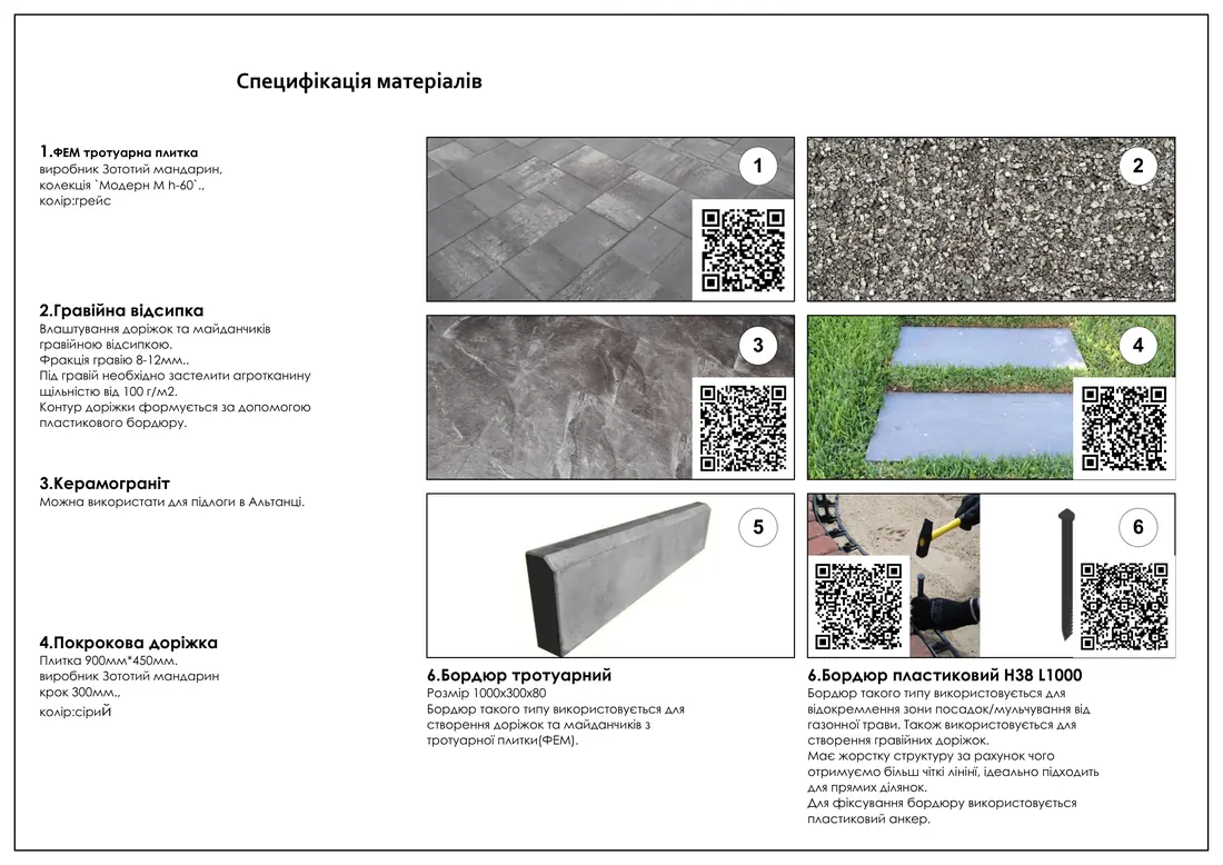 Специфікація матеріалів — проєкт «Свидівок»